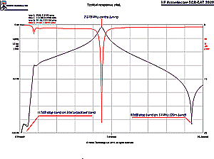 SCR_HF tunable-Preselector_response plot.