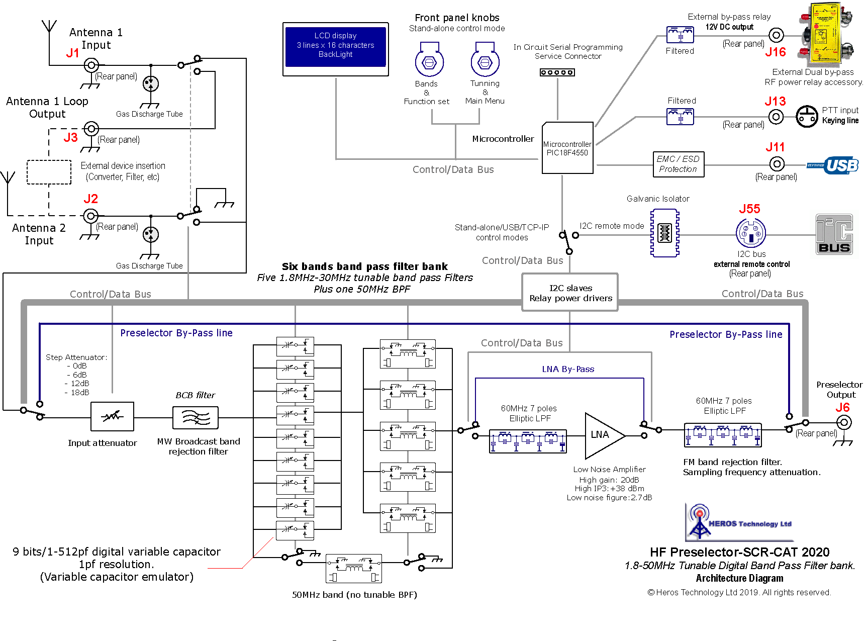 HF Preselector Tunable