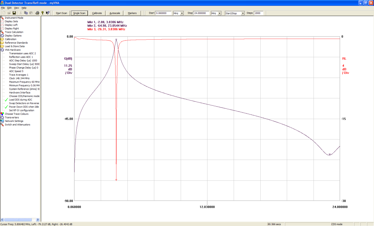 B plot